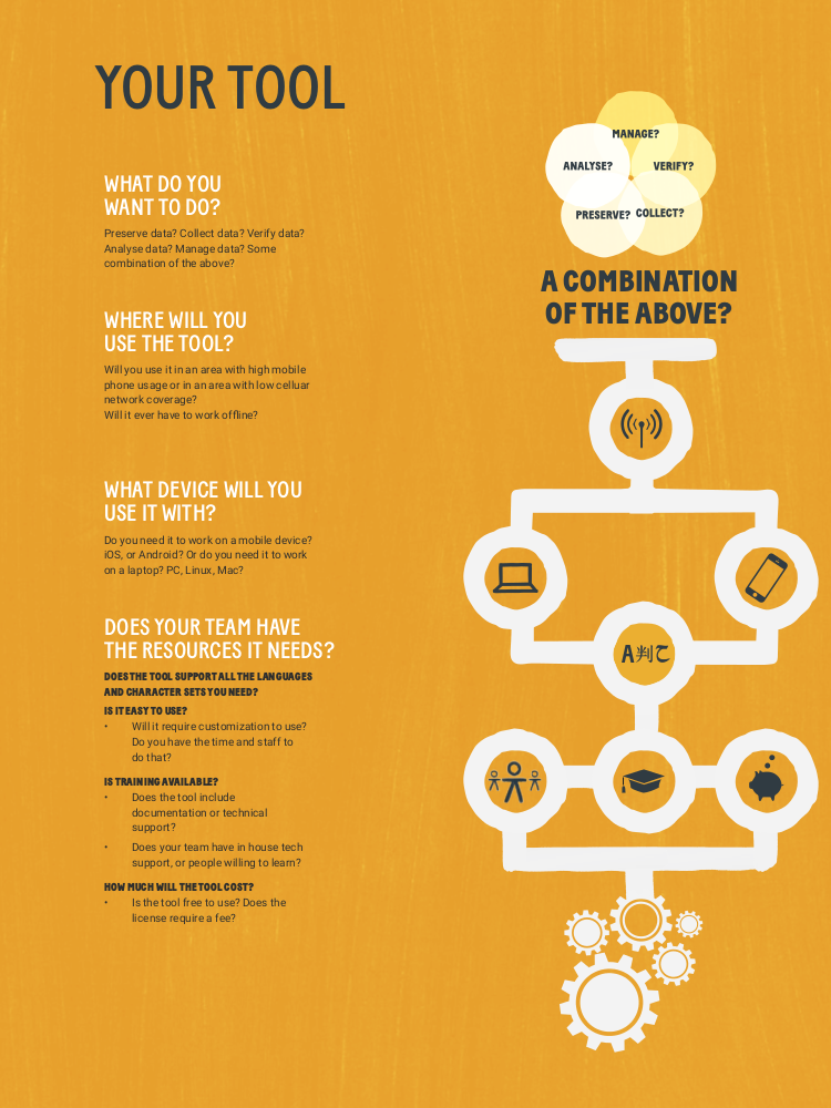 &ldquo;technology tools in human rights&rdquo;