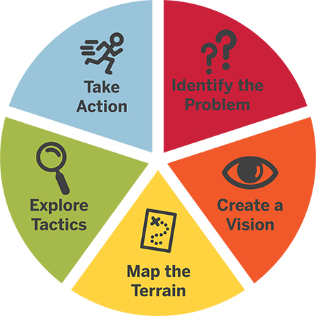 new tactics in human rights