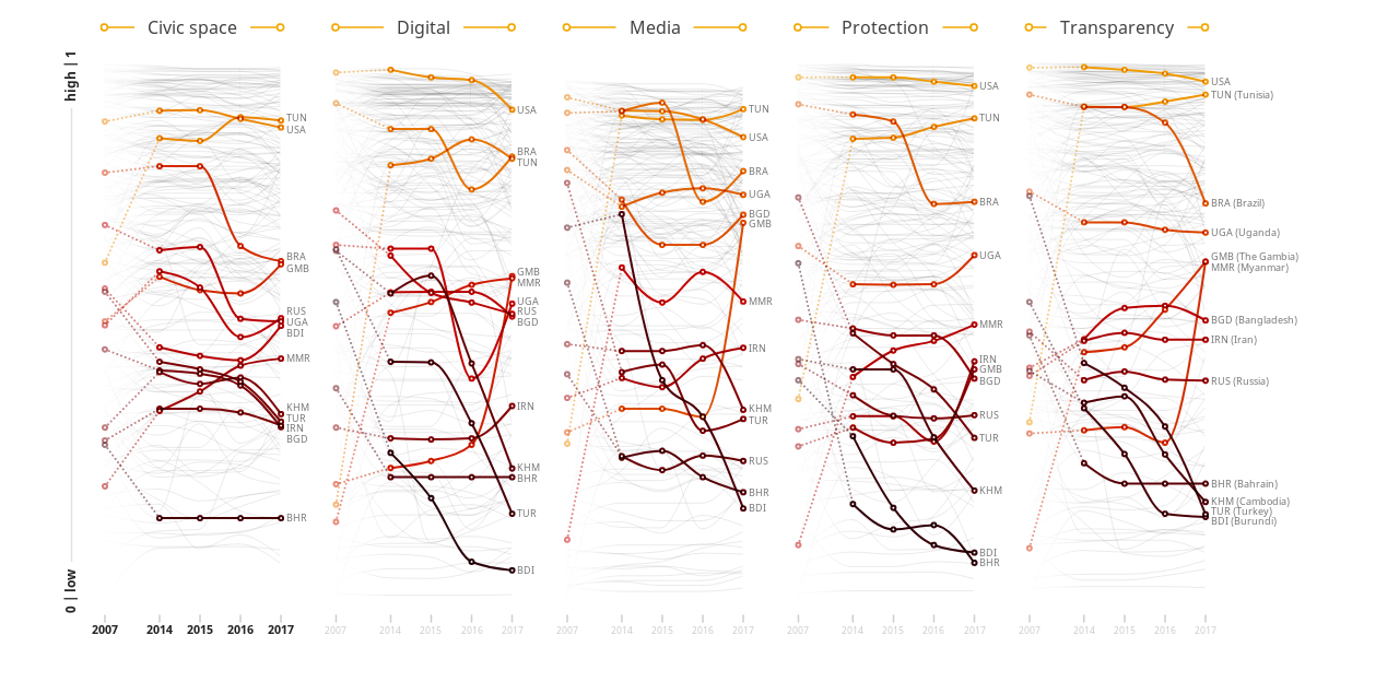 XPA visualized data